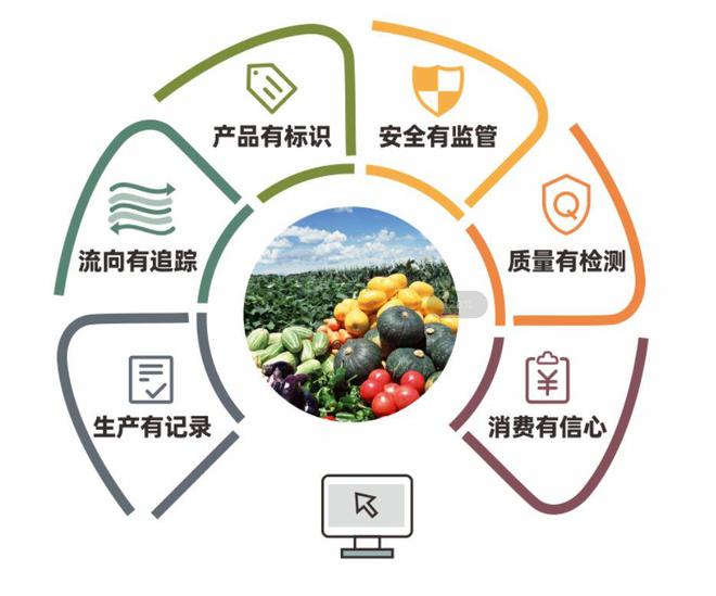 南寧市推進食用農產品承諾達標合格證制度，守護百姓“舌尖上的安全”