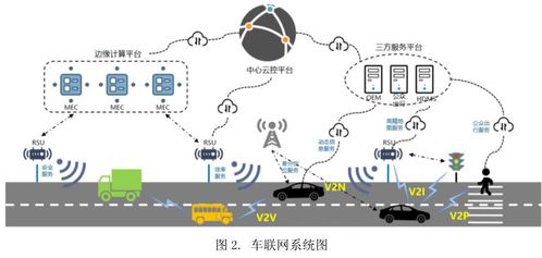 5G網(wǎng)絡(luò)技術(shù)如何賦能車(chē)聯(lián)網(wǎng) 關(guān)鍵技術(shù)與時(shí)延降低的深度解析