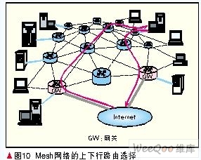 無線Mesh技術和網絡