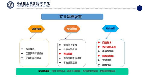 通信技術與通訊技術 一詞之變，盡顯時代跨越
