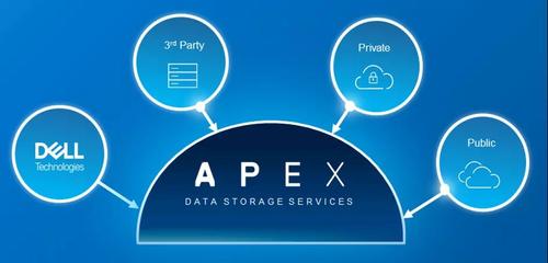 戴爾科技“即服務”模式 為企業提供一致性數字化體驗的數據處理及存儲解決方案