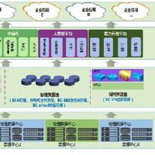 中國移動企業私有云解決方案 賦能大連接戰略的數據處理與存儲服務