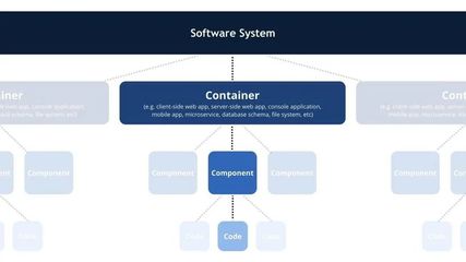 基于數據流建模的架構圖繪制方法論