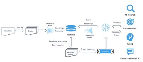 快速搭建專業AI知識庫 開源工具RAGFlow零基礎入門到精通