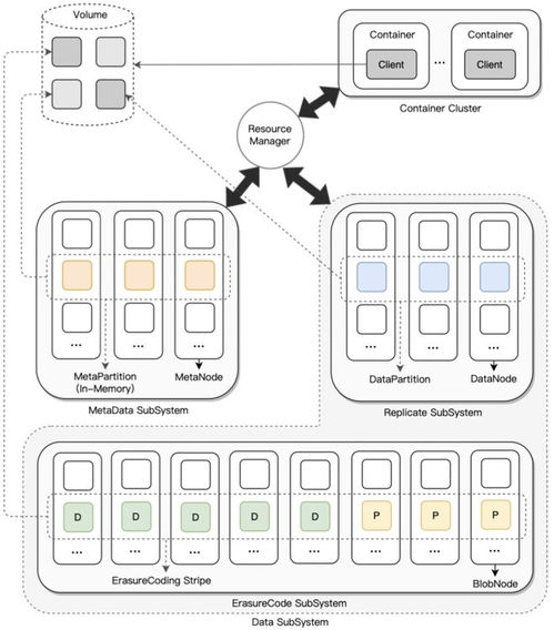 OPPO加入云原生計算基金會，強化數據處理與存儲服務能力