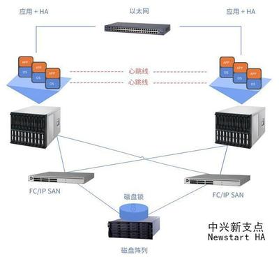 快遞物流自動分揀系統(tǒng)的高可用熱備解決方案 數(shù)據(jù)處理與存儲服務(wù)的基石